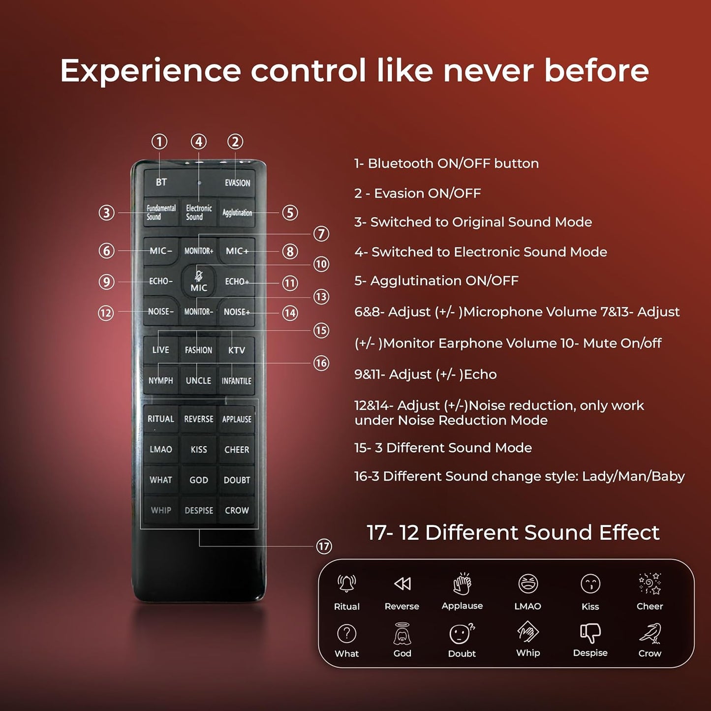 Digitekยฎ DWM 101 Wireless Microphone Noise Reduction, for DSLR Camera, Android & iOS Smartphones